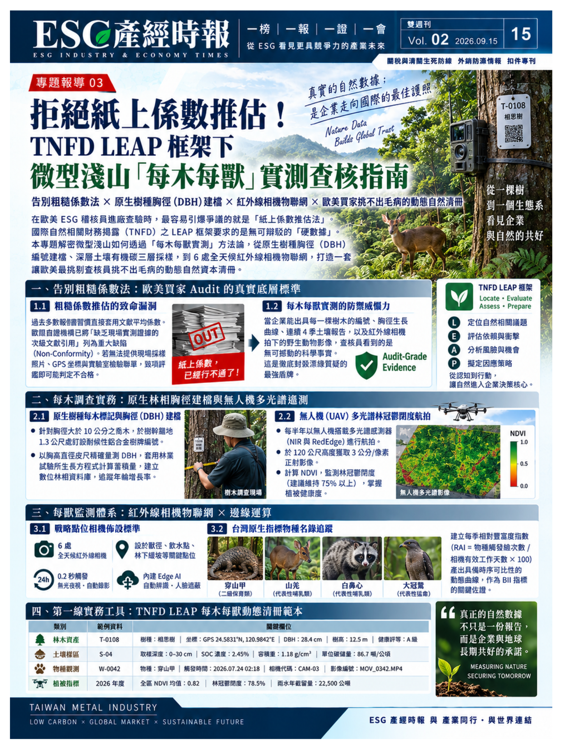 拒絕紙上係數推估！TNFD LEAP 框架下微型淺山「每木每獸」實測查核指南